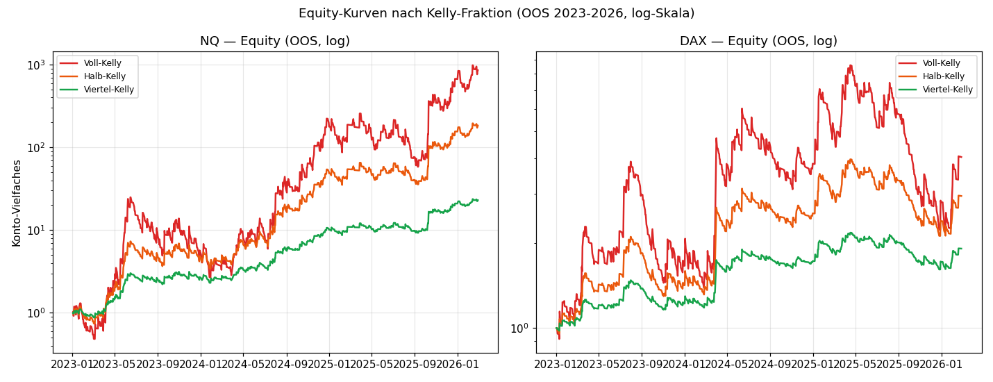 Equity curves